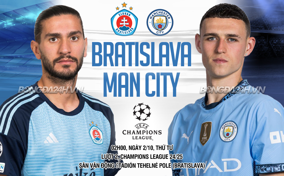 Slovan vs Man City